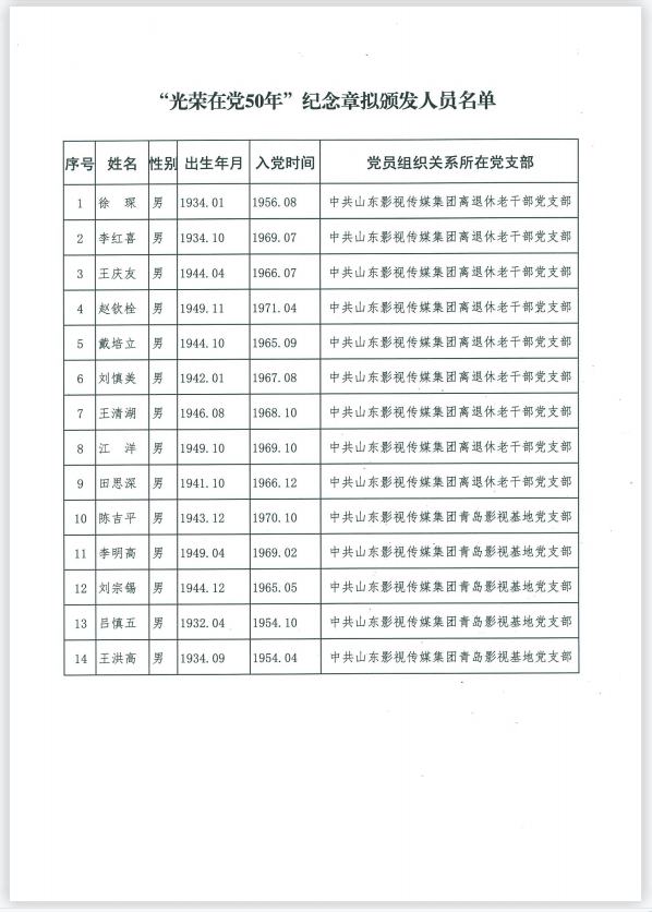 关于“光荣在党50年” 纪念章拟颁发人员的公示